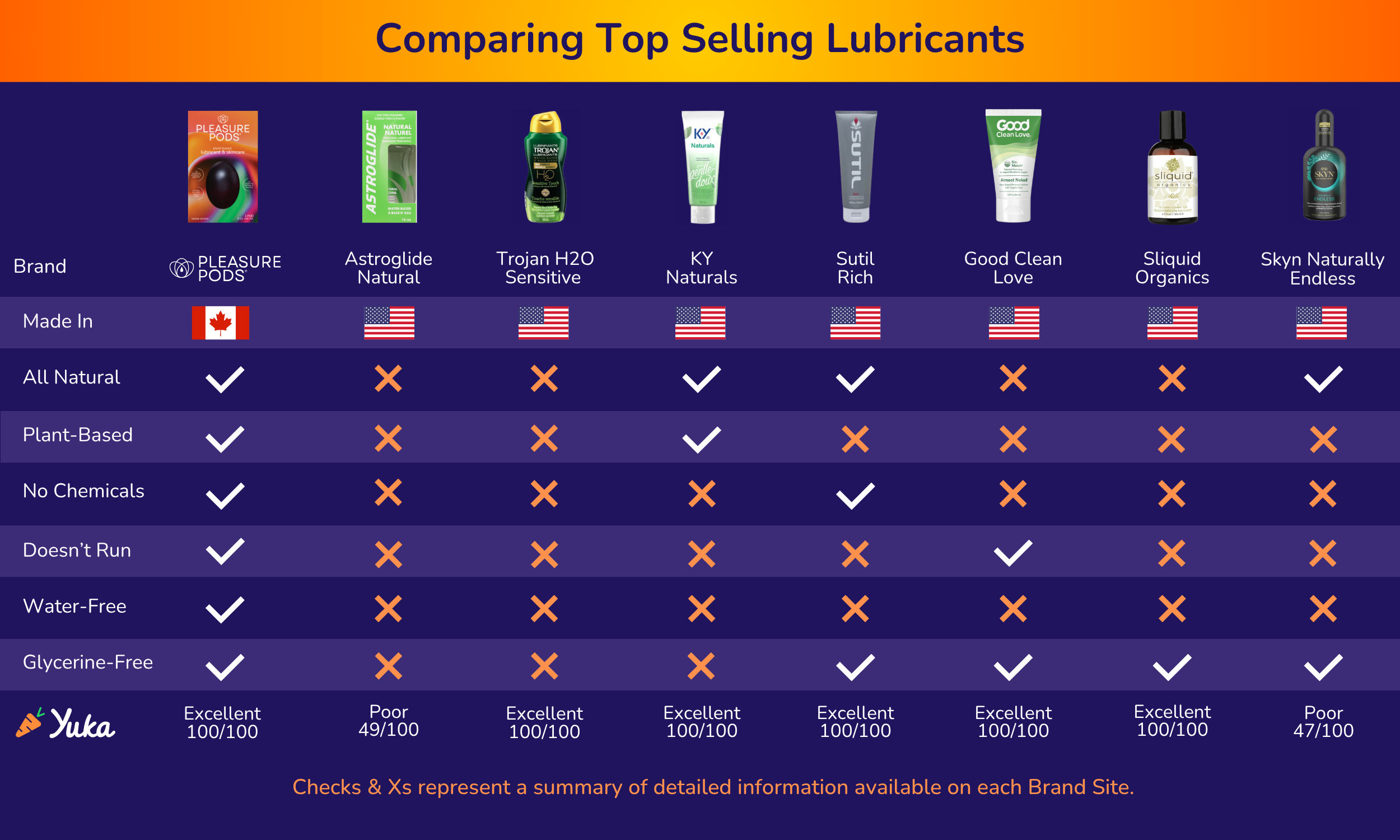 Vaginal lubricants Comparing Pleasure Pods to top selling vaginal lubricants