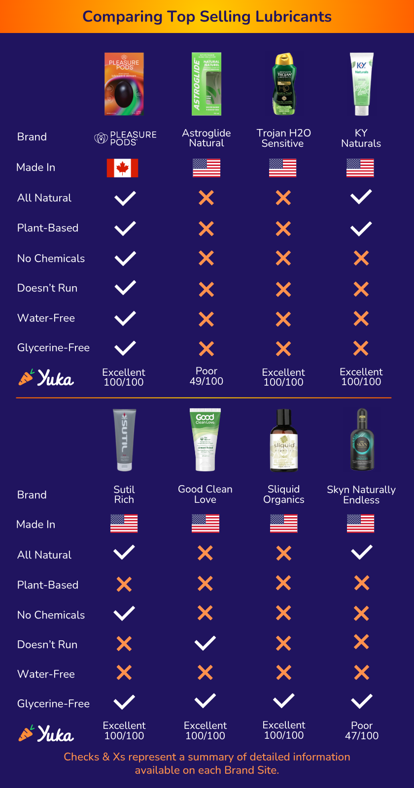 Vaginal lubricants Comparing Pleasure Pods to top selling vaginal lubricants