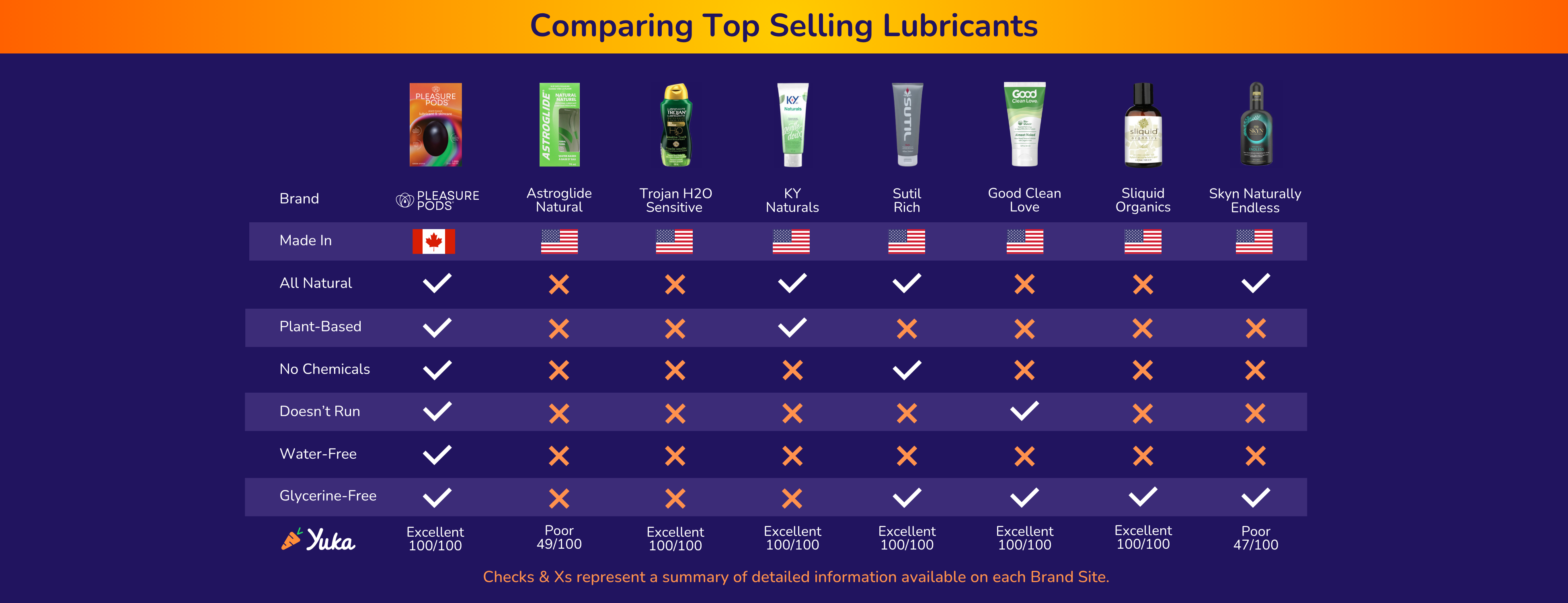 Vaginal lubricants Comparing Pleasure Pods to top selling vaginal lubricants