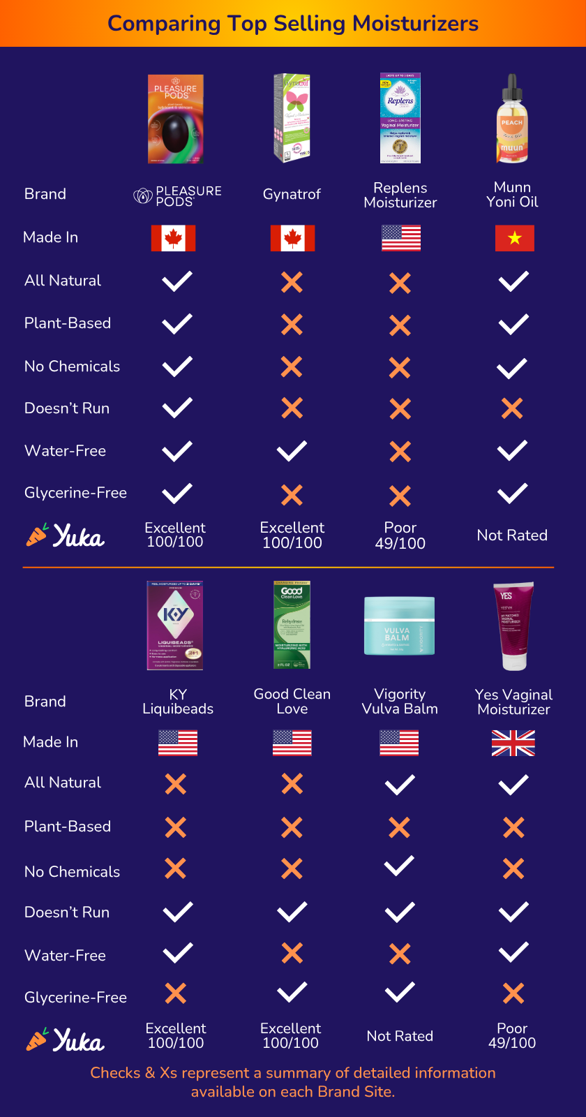 Vaginal moisturizers Comparing Pleasure Pods to top selling vaginal moisturizers