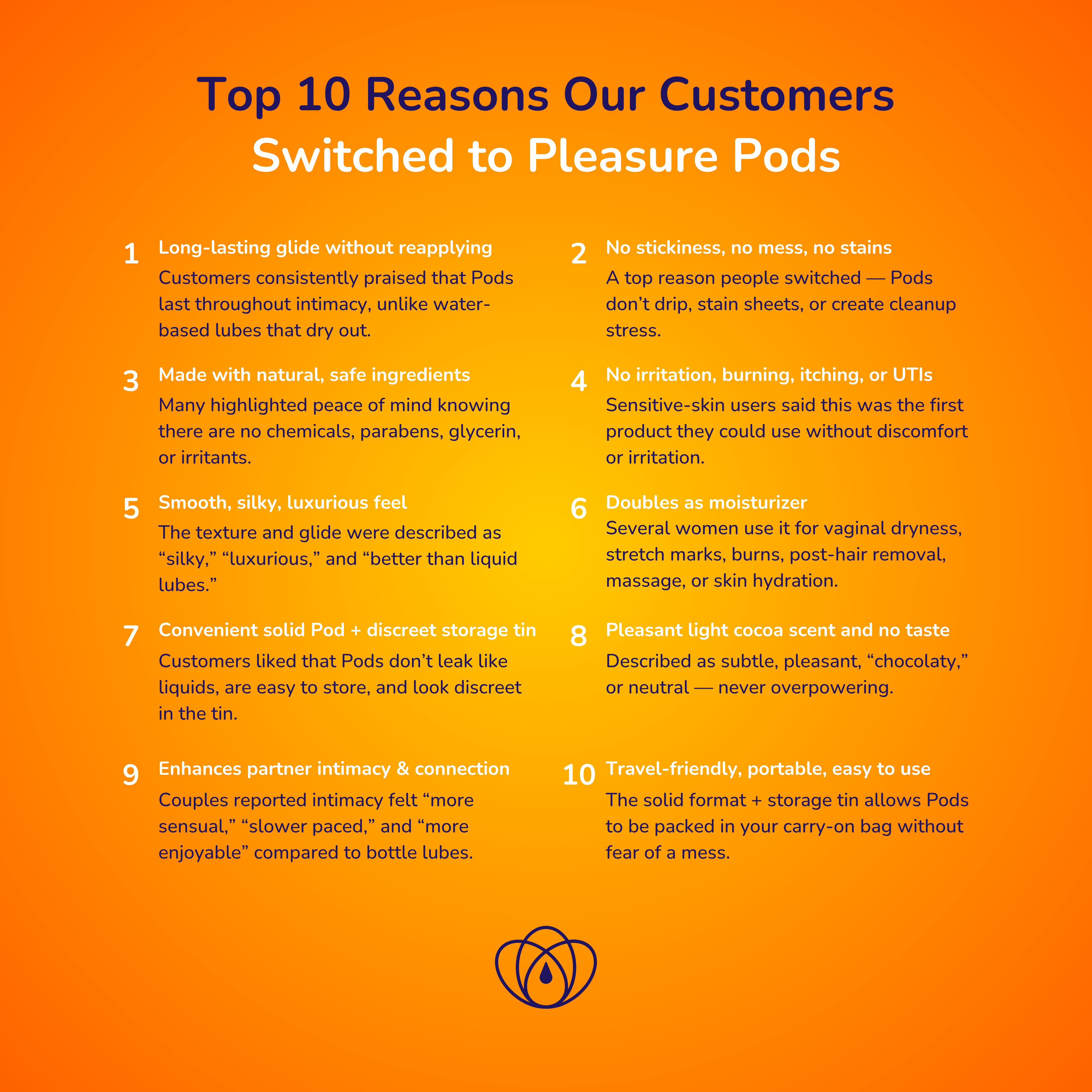 Pleasure Pods Vaginal Moisturizer + Lubricant